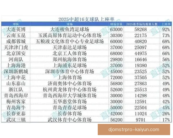 中超球队绰号逐渐被认可，值得关注俱乐部文化影响力提升
